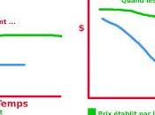 lumière tous étages