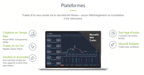 Alvexo : Le broker en ligne