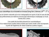 Analyse objets bronze d'Afrique d'Asie