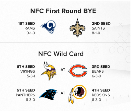 NFL – L’image des Playoffs après 10 journées NFL – L’image des Playoffs après 10 journées