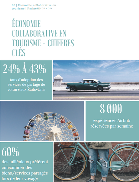 Économie collaborative en tourisme | Lancement du livre blanc à télécharger