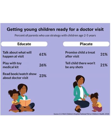 CONSULTATION PÉDIATRIQUE : Pourquoi les enfants ont-ils peur d’aller chez le médecin ?