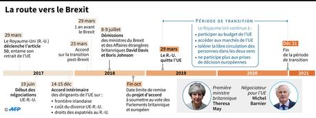 Un (ultime) accord sur le Brexit ? Un (ultime) accord sur le Brexit ?