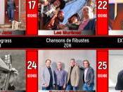 Spectacles gratuits Montréal, programmation complète 2018