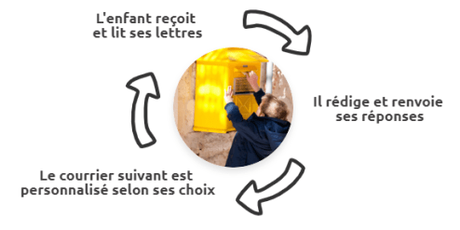 Faites vivre à vos enfants des aventures originales et extraordinaires avec Epopia