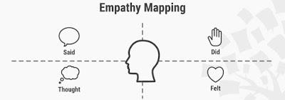 Passer de l'empathie à l'action