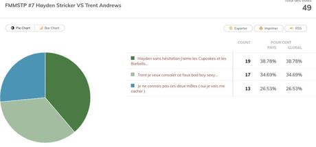 Fais-Moi Mâle, Si Tu Peux ! 2018 #8 Fais-Moi Mâle, Si Tu Peux ! 2018 #8