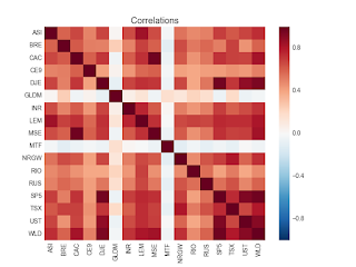 Portefeuille ETF au mercredi 21 novembre 2018