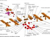 mystère l’assemblage station spatiale internationale