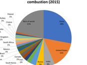 Gouvernement peur… jaune