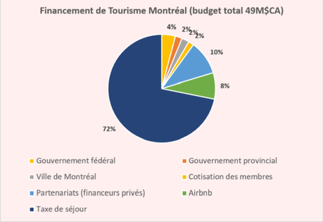 PPnP : le Partenariat Public-Privé made in Québec