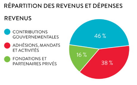 PPnP : le Partenariat Public-Privé made in Québec