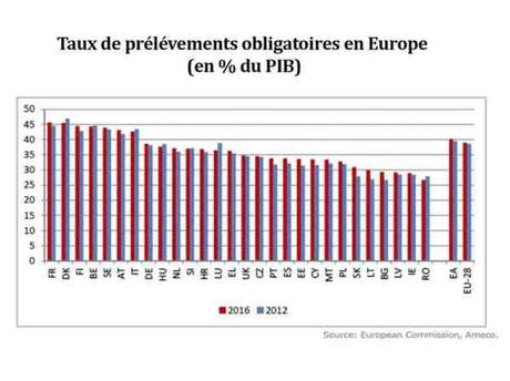 Gilets jaunes, transition énergétique et modèle français