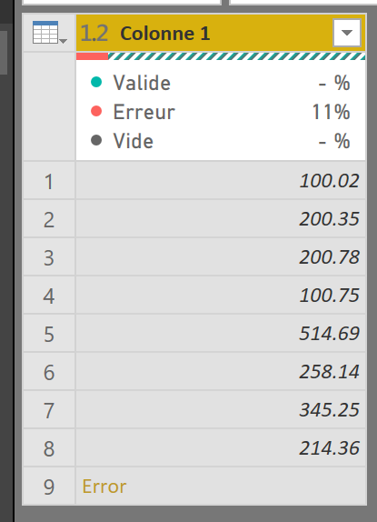 Power BI Résultat corrigé