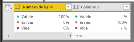 Erreurs Power BI