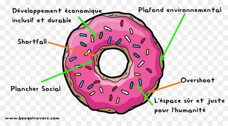 La théorie du donut, Kate Raworth