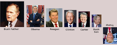 Le meilleur président