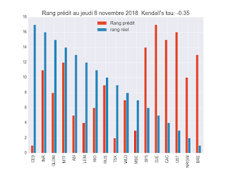 Portefeuille ETF au jeudi 6 décembre 2018