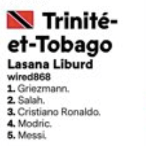 URGENT: Un journaliste affirme que son vote au Ballon d’Or pour Messi a été modifié