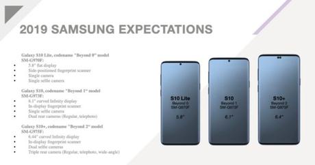 La future gamme des Samsung Galaxy S10 !