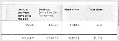 Mieux vaut bien s'assurer !