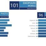 iphone Xr Dxo 600x280 150x150 - DxOMark : l'iPhone XR prend de meilleures photos que le Google Pixel 2