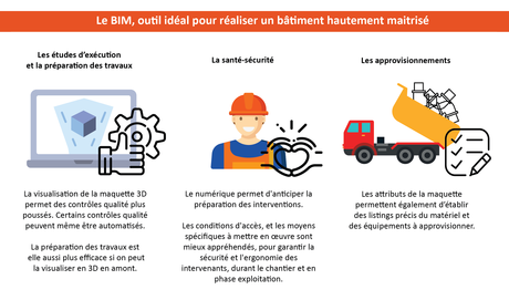5 usages innovants du BIM, épisode 3 : le BIM pour un chantier maîtrisé Infographie BIM L'Oréal L6