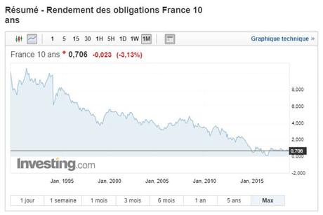 Macron barre ferme vers la tempête