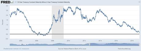Macron barre ferme vers la tempête