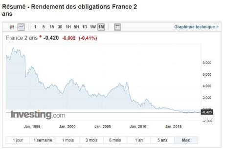 Macron barre ferme vers la tempête