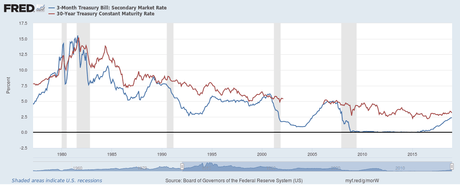 Macron barre ferme vers la tempête