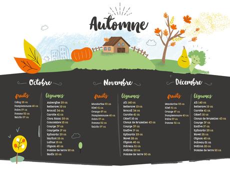 les fruits et légumes de saison les fruits et légumes de saison