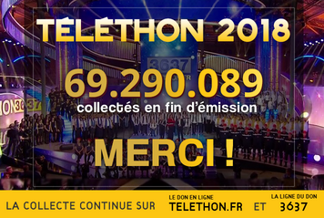 #Sante - #Téléthon2018 : 69 290 089 euros - L’année où le Téléthon partage ses plus belles victoires son compteur est fragilisé par un contexte social très difficile !
