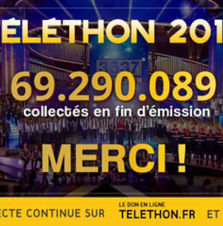 #Sante - #Téléthon2018 : 69 290 089 euros - L’année où le Téléthon partage ses plus belles victoires son compteur est fragilisé par un contexte social très difficile !