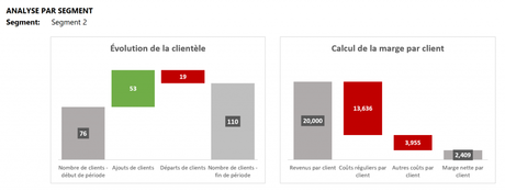 Analyse par segment