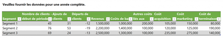 Rentabilité des clients - entrées de données