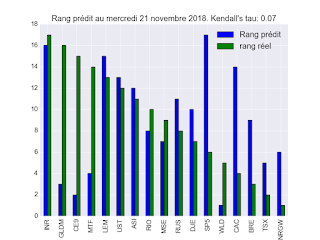 Portefeuille ETF au mercredi 19 décembre 2018