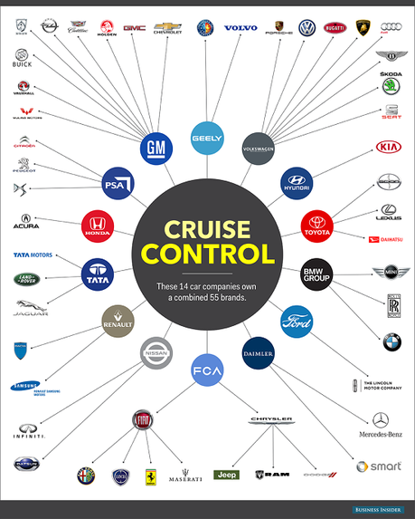 Ces 14 sociétés géantes dominent l'industrie automobile mondiale