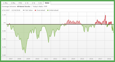 Que penser de Wall Street ?