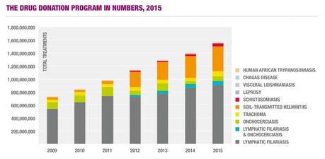 [Redite] Ce petit don discret des industries pharmaceutiques