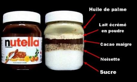 Ce graphique montrant ce qui est réellement à l'intérieur de Nutella peut vous choquer