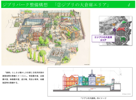Le futur parc d’attractions du Studio Ghibli dévoile 5 zones spéciales