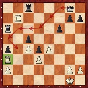 Les meilleures stratégies pour gagner aux échecs Les meilleures stratégies pour gagner aux échecs