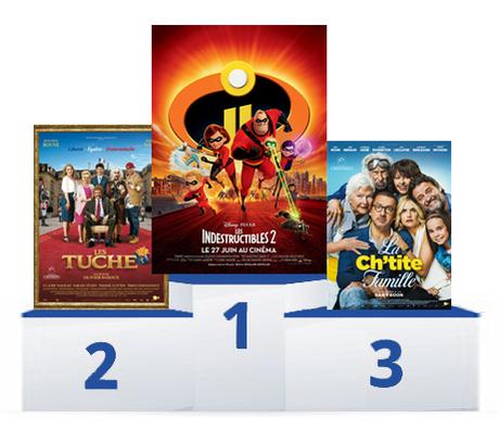 CINEMA : Top / Flop 2018