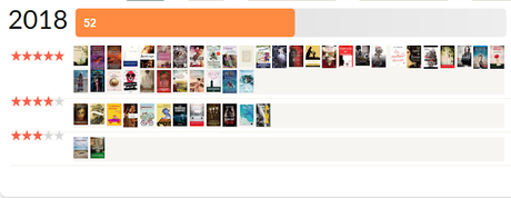 Bilan de l'année 2018