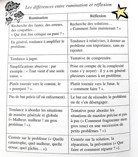 Le demi-sourire pour mieux réfléchir...