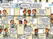 [Redite] impôts c’est plus facile