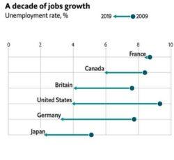 La lutte contre le chômage bat son plein, en pure perte. La lutte contre le chômage bat son plein, en pure perte.