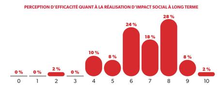 Faits saillants de l’étude d’Imagine Canada sur les dons en entreprise