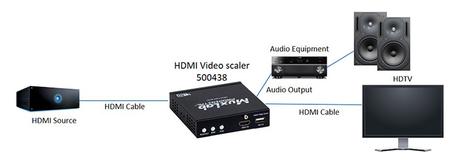 MuxLab propose un mini scaler HDMI 4K très facile à installer MuxLab propose un mini scaler HDMI 4K très facile à installer